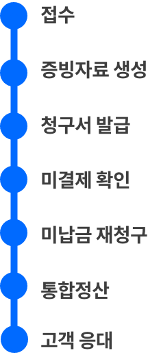 프로세스